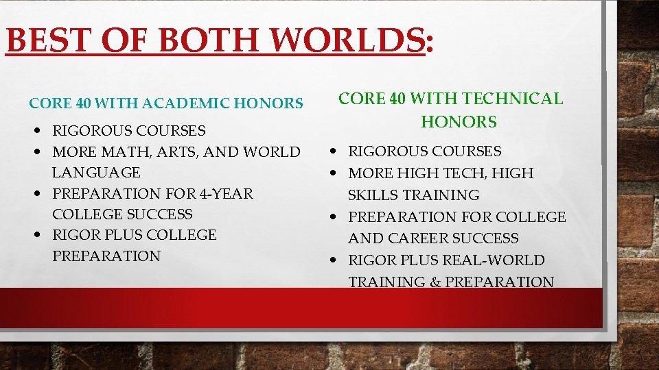 BEST OF BOTH WORLDS: CORE 40 WITH ACADEMIC HONORS • RIGOROUS COURSES • MORE