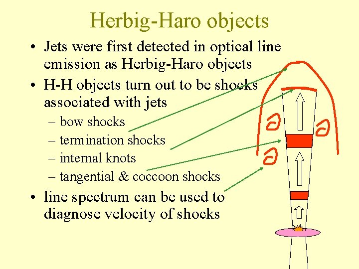 Herbig-Haro objects • Jets were first detected in optical line emission as Herbig-Haro objects