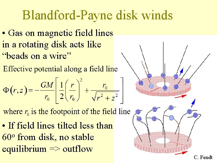 Blandford-Payne disk winds • Gas on magnetic field lines in a rotating disk acts