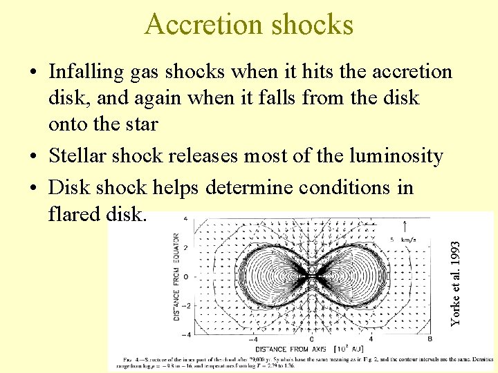 Accretion shocks Yorke et al. 1993 • Infalling gas shocks when it hits the