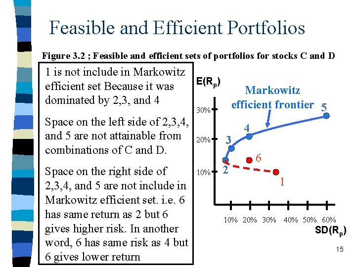 Feasible and Efficient Portfolios Figure 3. 2 ; Feasible and efficient sets of portfolios