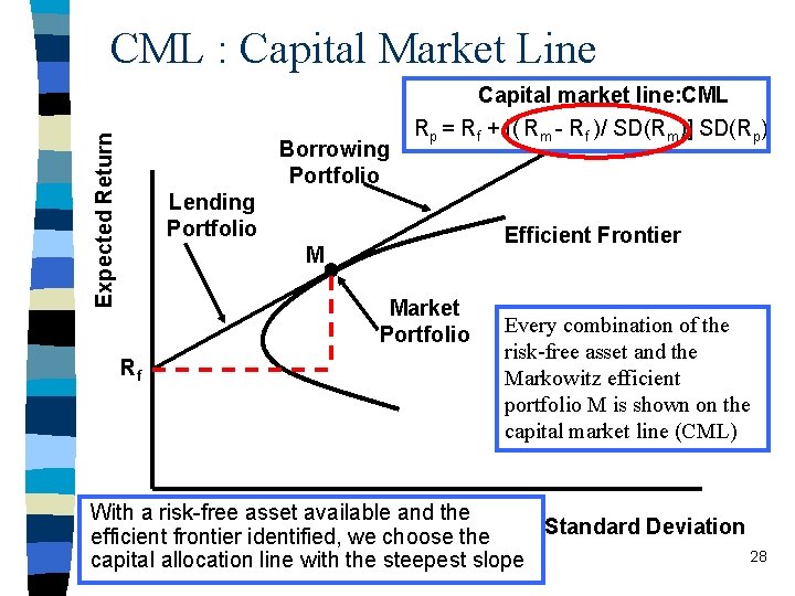 Expected Return CML : Capital Market Line Borrowing Portfolio Capital market line: CML Rp