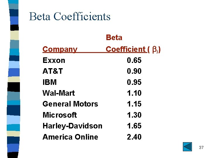 Beta Coefficients Beta Company Coefficient ( i) Exxon 0. 65 AT&T 0. 90 IBM