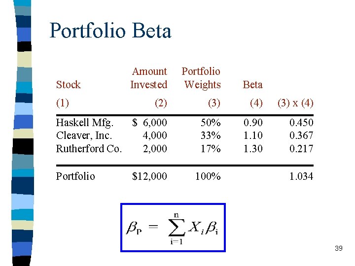 Portfolio Beta Amount Invested Portfolio Weights Beta (2) (3) (4) (3) x (4) Haskell