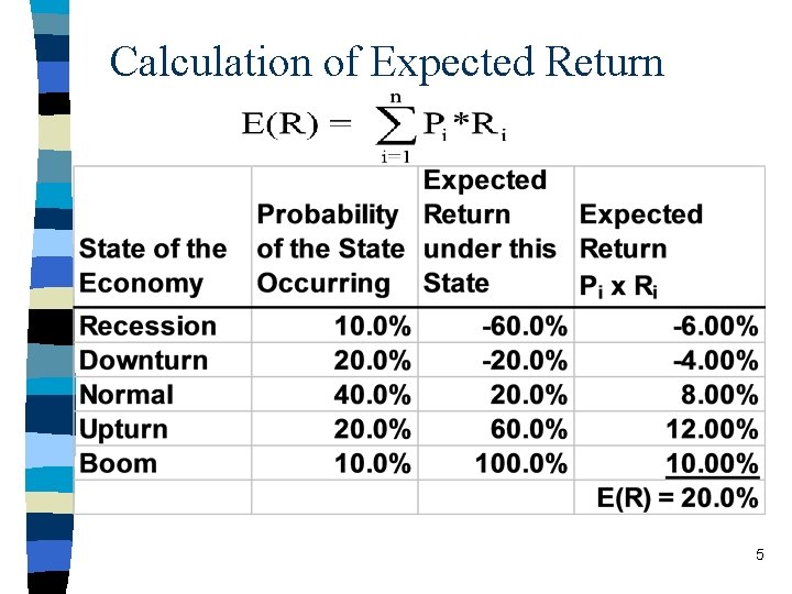 Calculation of Expected Return 5 