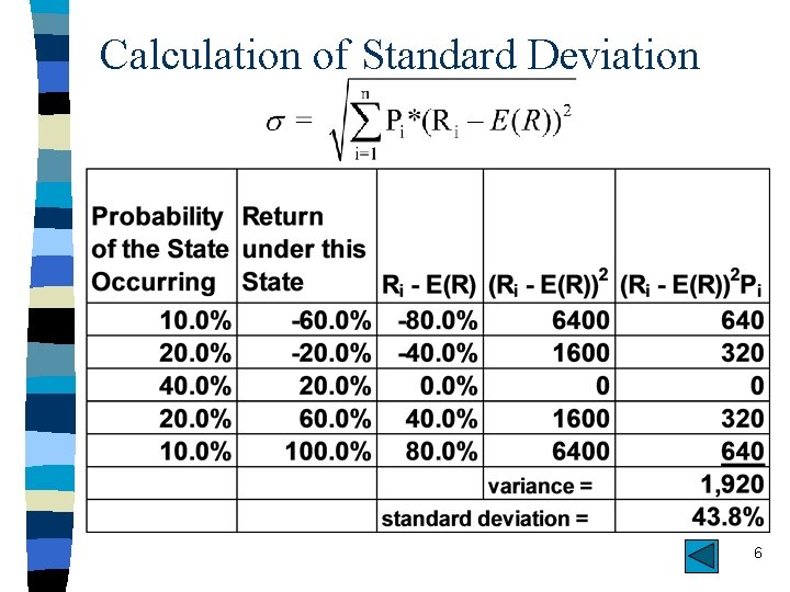 Calculation of Standard Deviation 6 