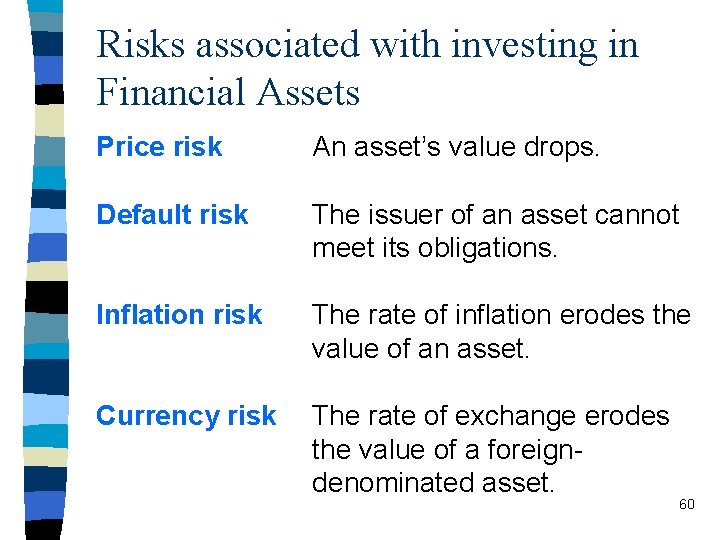 Risks associated with investing in Financial Assets Price risk An asset’s value drops. Default