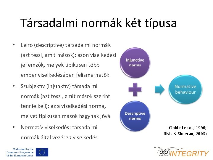 Társadalmi normák két típusa • Leíró (descriptive) társadalmi normák (azt teszi, amit mások): azon