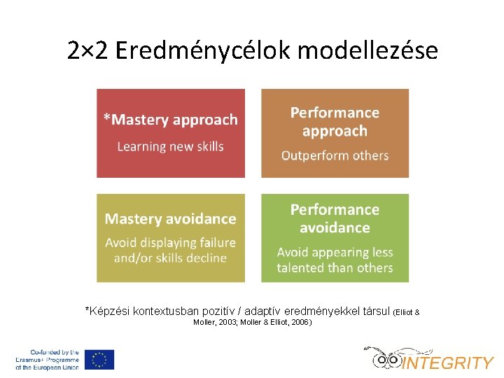 2× 2 Eredménycélok modellezése *Képzési kontextusban pozitív / adaptív eredményekkel társul (Elliot & Moller,