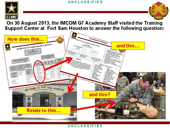 UNCLASSIFIED On 30 August 2013, the IMCOM G 7 Academy Staff visited the Training