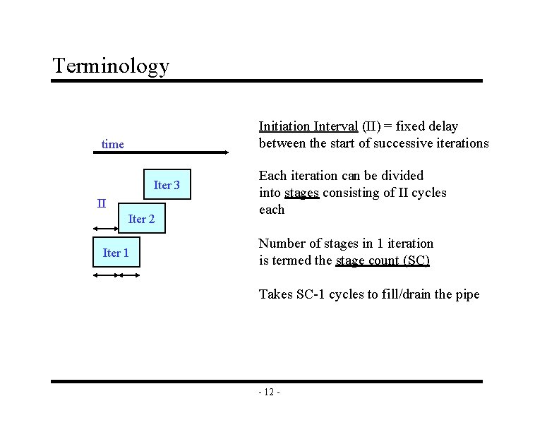 Terminology Initiation Interval (II) = fixed delay between the start of successive iterations time