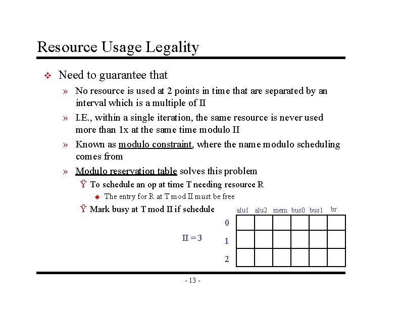 Resource Usage Legality v Need to guarantee that » No resource is used at