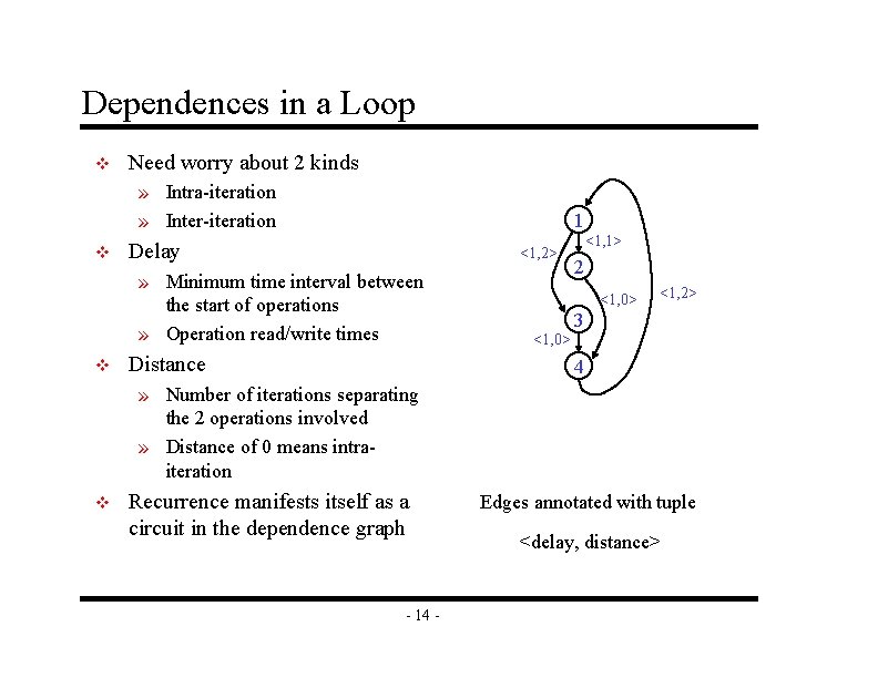 Dependences in a Loop v Need worry about 2 kinds » Intra-iteration » Inter-iteration