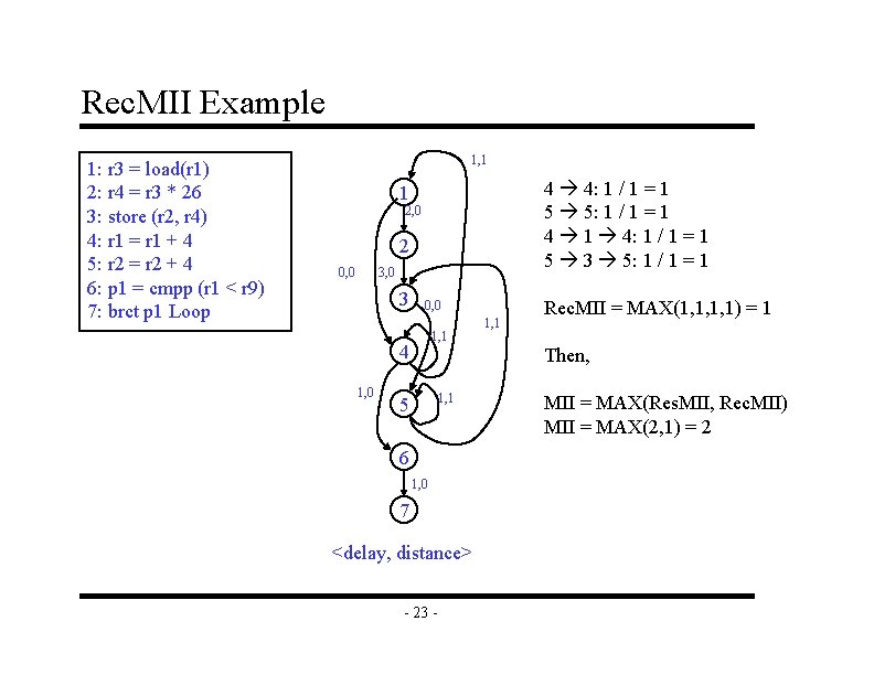 Rec. MII Example 1: r 3 = load(r 1) 2: r 4 = r