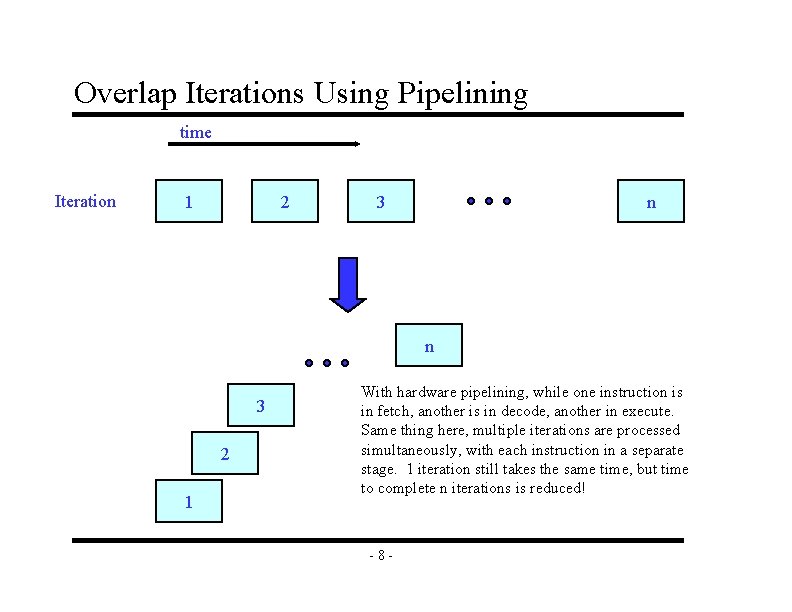 Overlap Iterations Using Pipelining time Iteration 1 2 3 n n 3 2 1