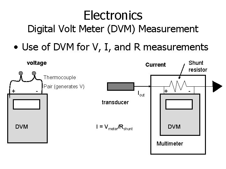 Electronics Digital Volt Meter (DVM) Measurement • Use of DVM for V, I, and