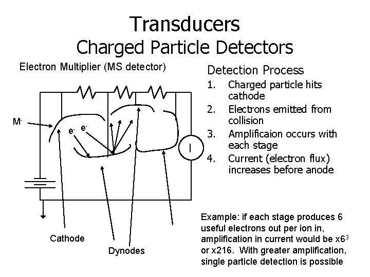 Transducers Charged Particle Detectors Electron Multiplier (MS detector) Detection Process 1. 2. M- e-