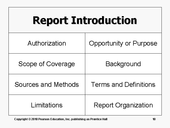 Report Introduction Authorization Opportunity or Purpose Scope of Coverage Background Sources and Methods Terms