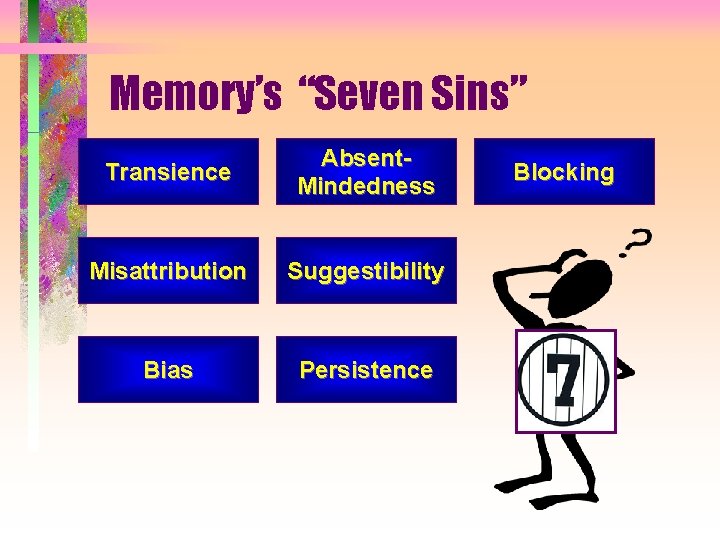 Memory’s “Seven Sins” Transience Absent. Mindedness Misattribution Suggestibility Bias Persistence Blocking 