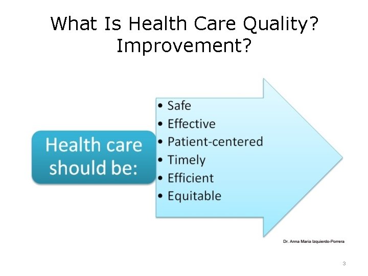 What Is Health Care Quality? Improvement? 3 