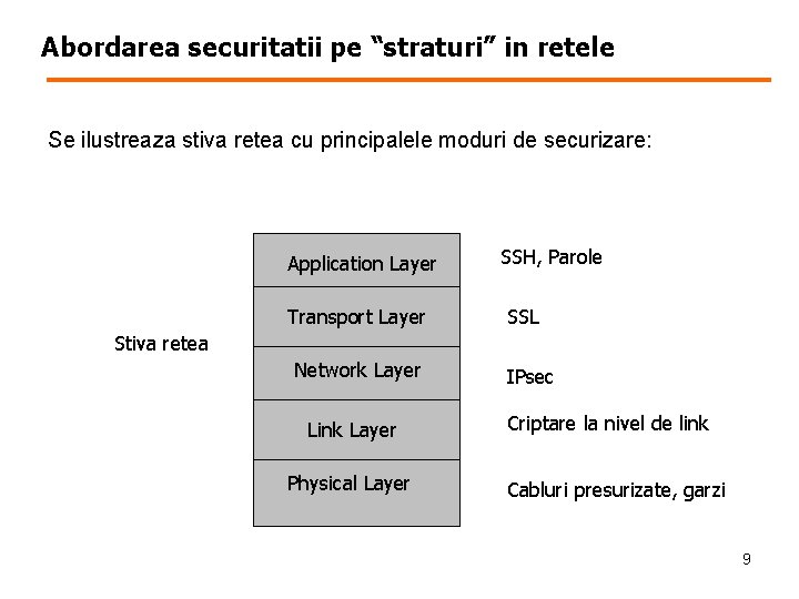 Abordarea securitatii pe “straturi” in retele Se ilustreaza stiva retea cu principalele moduri de