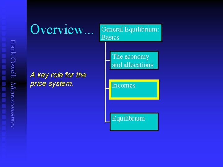 Overview. . . Frank Cowell: Microeconomics General Equilibrium: Basics The economy and allocations A