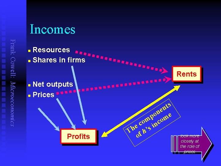 Incomes Frank Cowell: Microeconomics Resources n Shares in firms n Rents Net outputs n