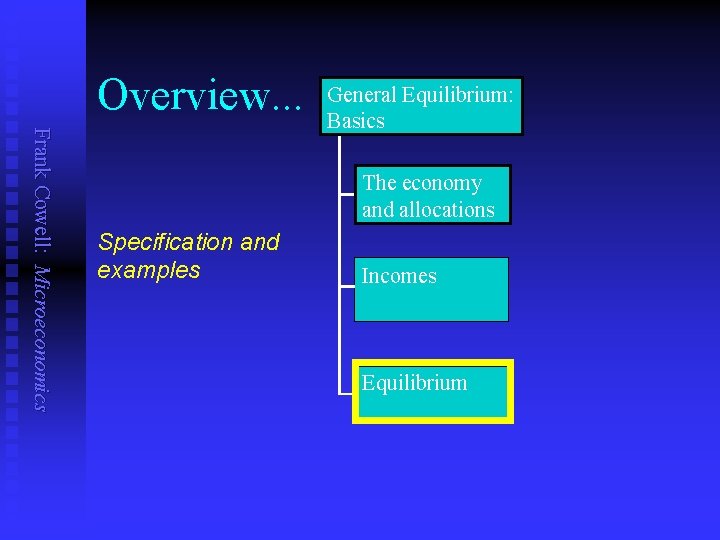 Overview. . . Frank Cowell: Microeconomics General Equilibrium: Basics The economy and allocations Specification