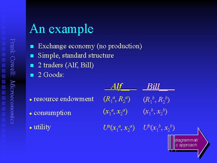 An example Frank Cowell: Microeconomics n n Exchange economy (no production) Simple, standard structure