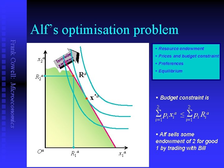 Alf’s optimisation problem Frank Cowell: Microeconomics § Resource endowment x 2 R 2 a