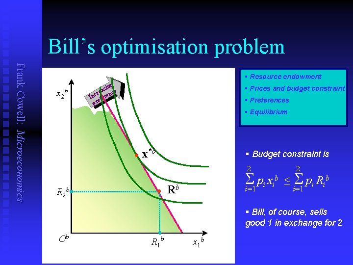 Bill’s optimisation problem Frank Cowell: Microeconomics § Resource endowment x 2 b g sin
