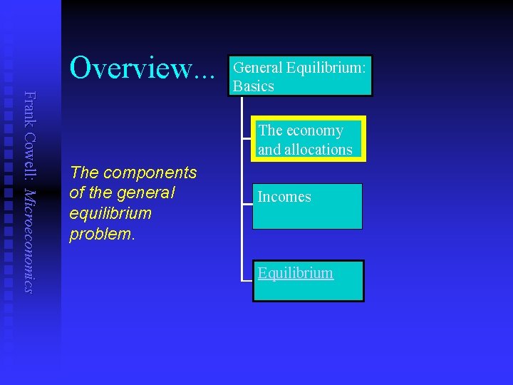 Overview. . . Frank Cowell: Microeconomics General Equilibrium: Basics The economy and allocations The