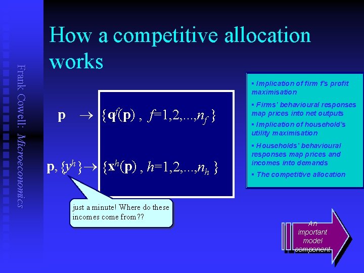 Frank Cowell: Microeconomics How a competitive allocation works § Implication of firm f’s profit