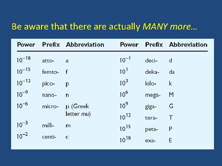 Be aware that there actually MANY more… 