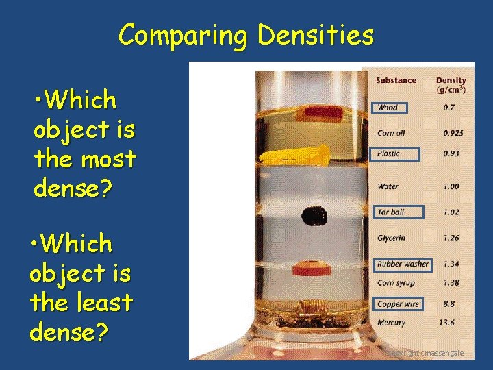 Comparing Densities • Which object is the most dense? • Which object is the