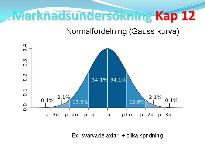 Marknadsundersökning Kap 12 Normalfördelning (Gauss-kurva) Ex. svarvade axlar + olika spridning 