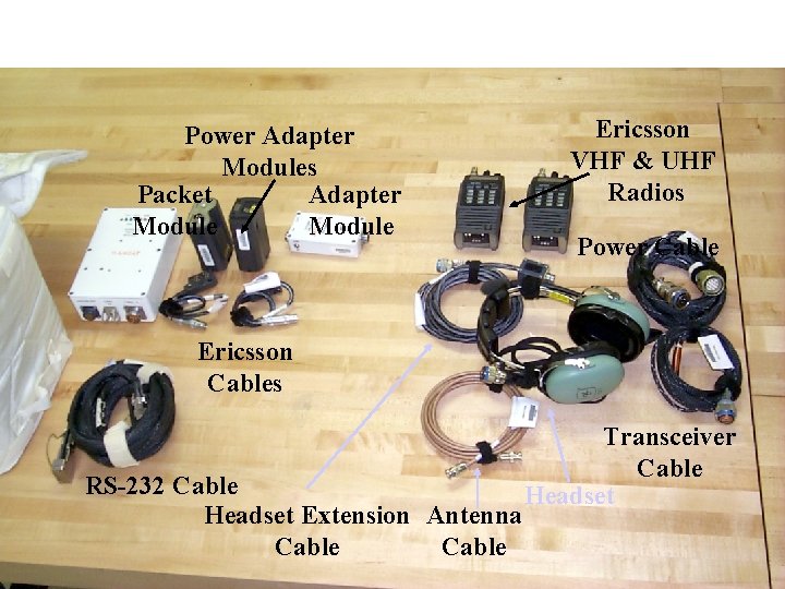 Ericsson Power Adapter Initial Equipment: Phase 1 VHF & UHF Modules Packet Adapter Module