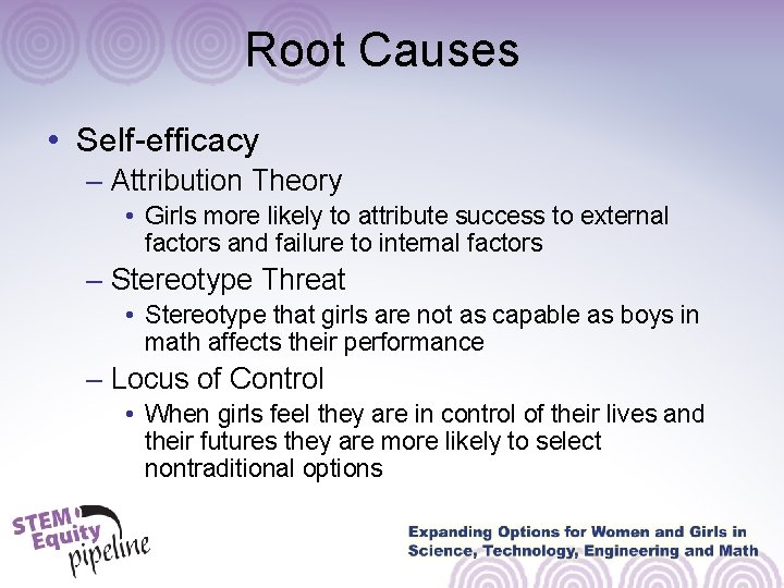 Root Causes • Self-efficacy – Attribution Theory • Girls more likely to attribute success