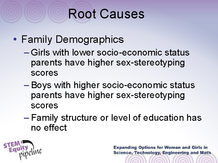 Root Causes • Family Demographics – Girls with lower socio-economic status parents have higher