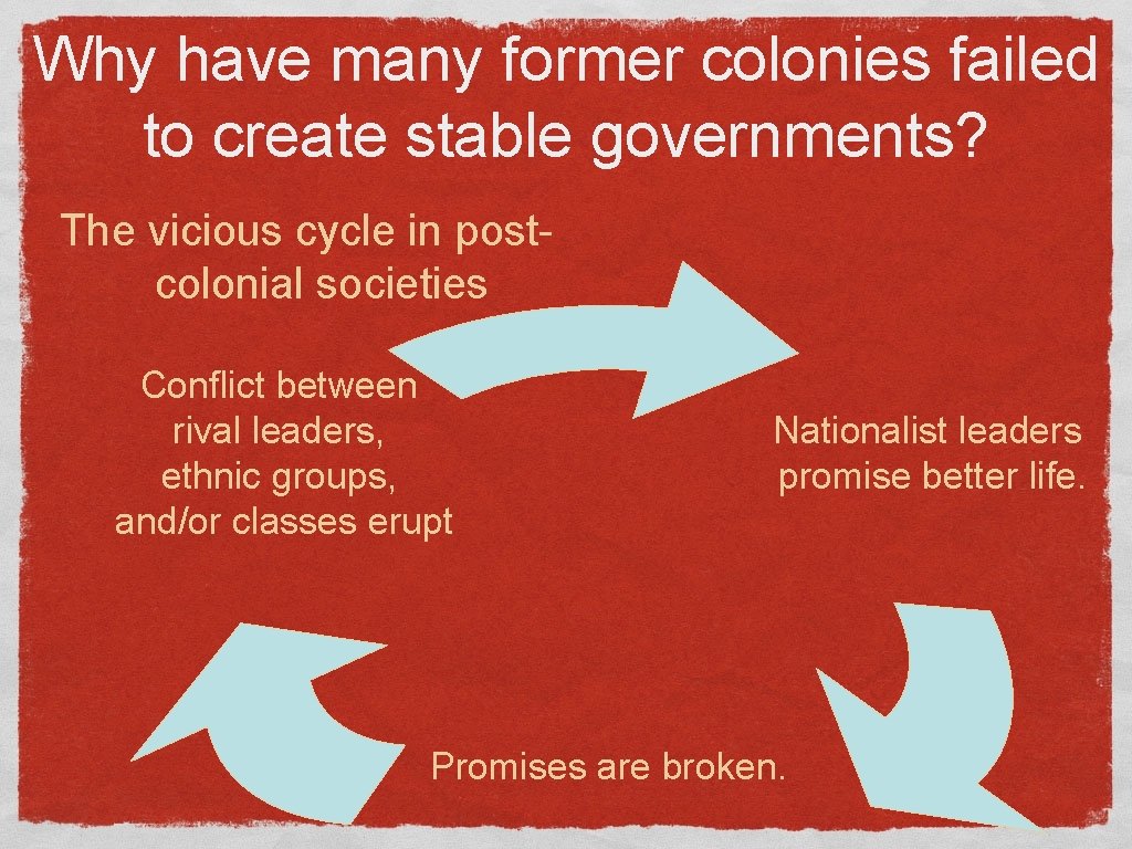 Why have many former colonies failed to create stable governments? The vicious cycle in