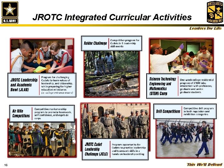 JROTC Integrated Curricular Activities Leaders for Life 16 This We’ll Defend 