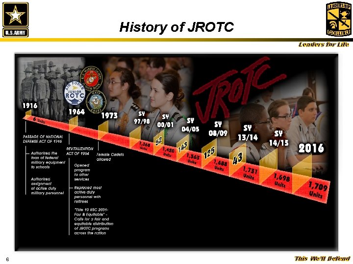 History of JROTC Leaders for Life 6 This We’ll Defend 