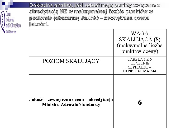 WAGA SKALUJĄCA (S) (maksymalna liczba punktów oceny) POZIOM SKALUJĄCY TABELA NR 5 LECZENIE SZPITALNE