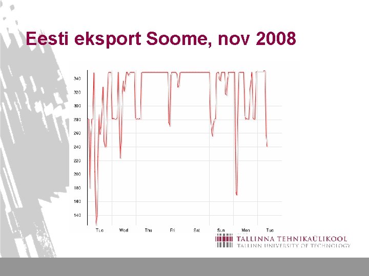 Eesti eksport Soome, nov 2008 