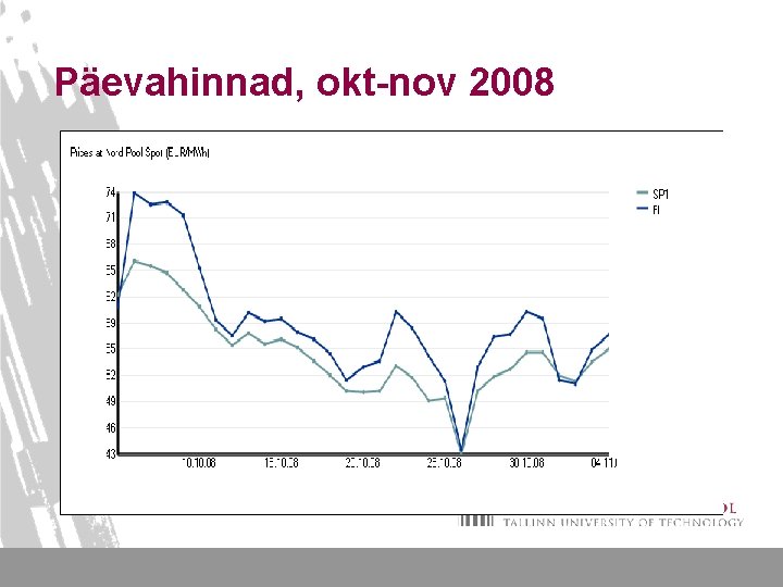 Päevahinnad, okt-nov 2008 