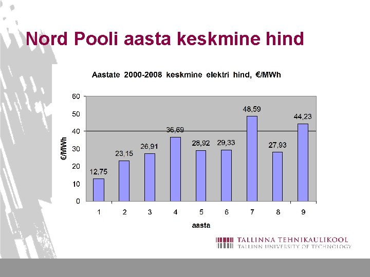 Nord Pooli aasta keskmine hind 