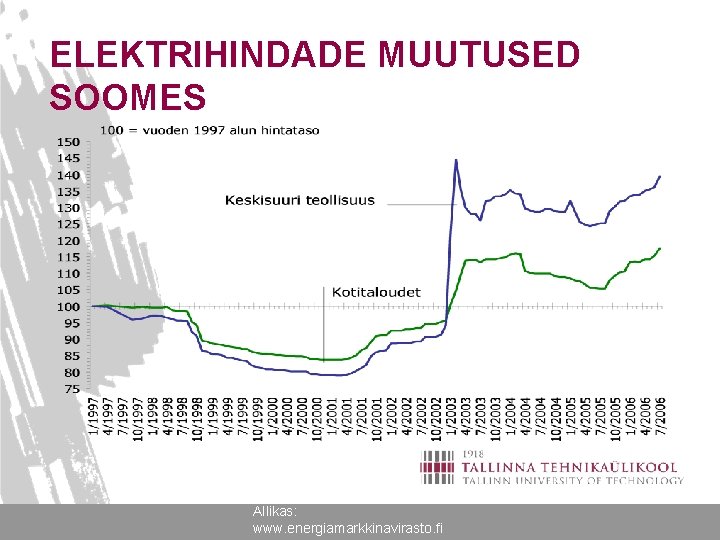 ELEKTRIHINDADE MUUTUSED SOOMES Allikas: www. energiamarkkinavirasto. fi 