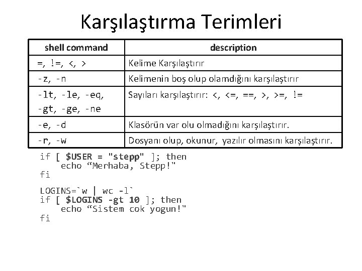 Karşılaştırma Terimleri shell command description =, !=, <, > Kelime Karşılaştırır -z, -n Kelimenin