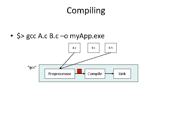 Compiling • $> gcc A. c B. c –o my. App. exe A. c