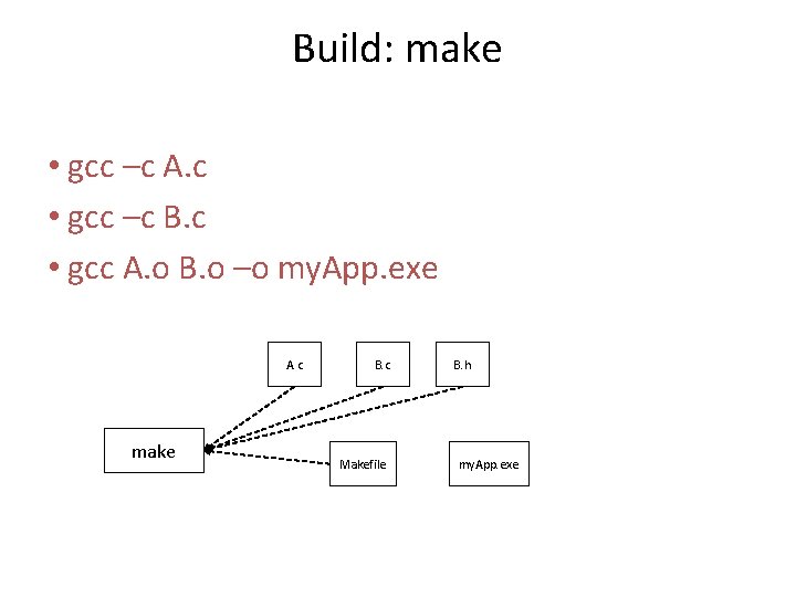 Build: make • gcc –c A. c • gcc –c B. c • gcc